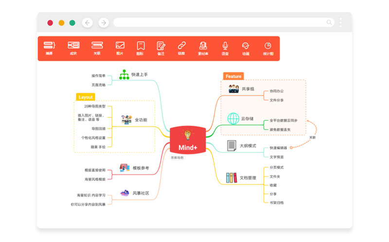 寻简思维导图