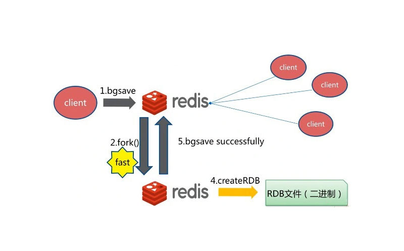 Redis中文网-开源免费的高性能key-value数据库